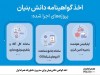 اخذ گواهی دانش‌بنیان برای سه پروژه فناورانه همراه اول